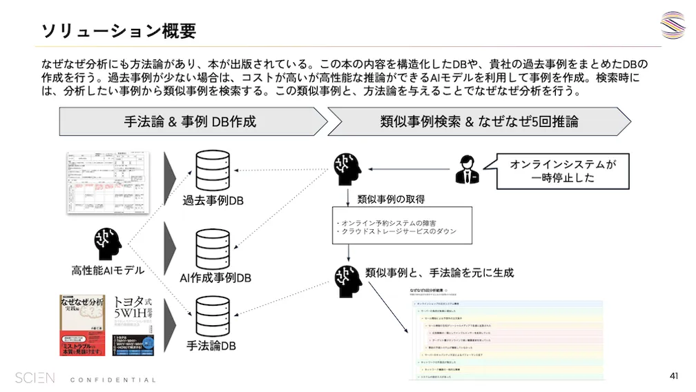 なぜなぜ5回分析AIのシステム設計概要