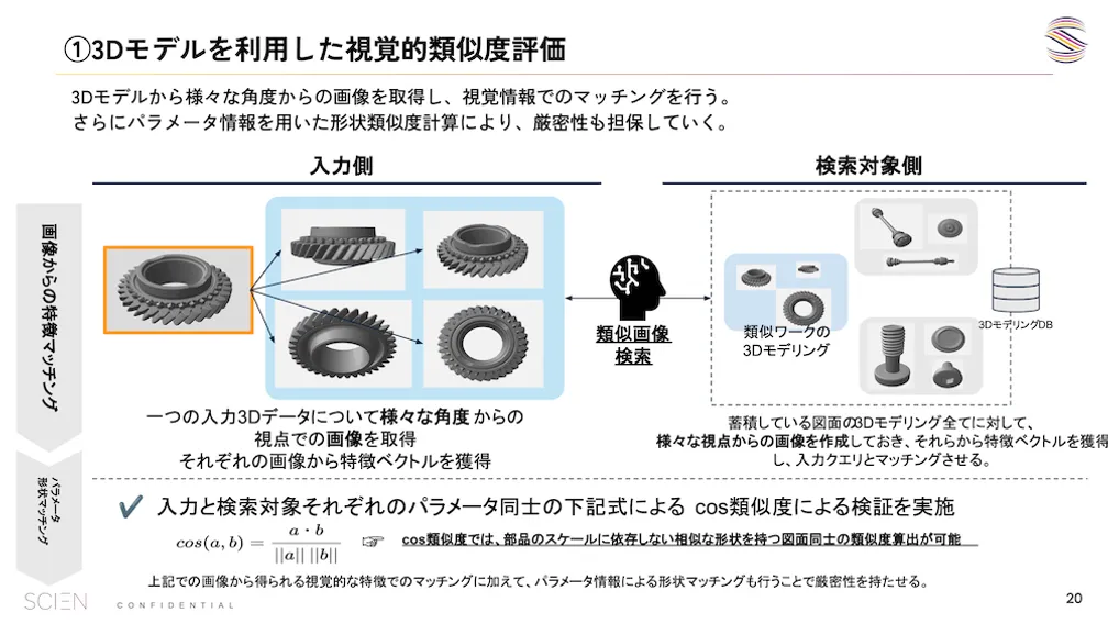 3Dデータを活用した治具検索システムの概念図