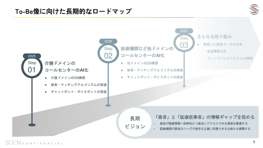 介護・医療情報検索チャットボットのUI概念図