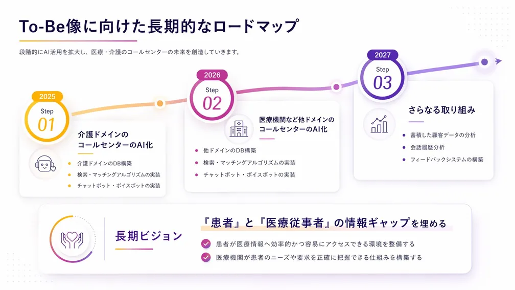 介護・医療情報検索チャットボットのUI概念図