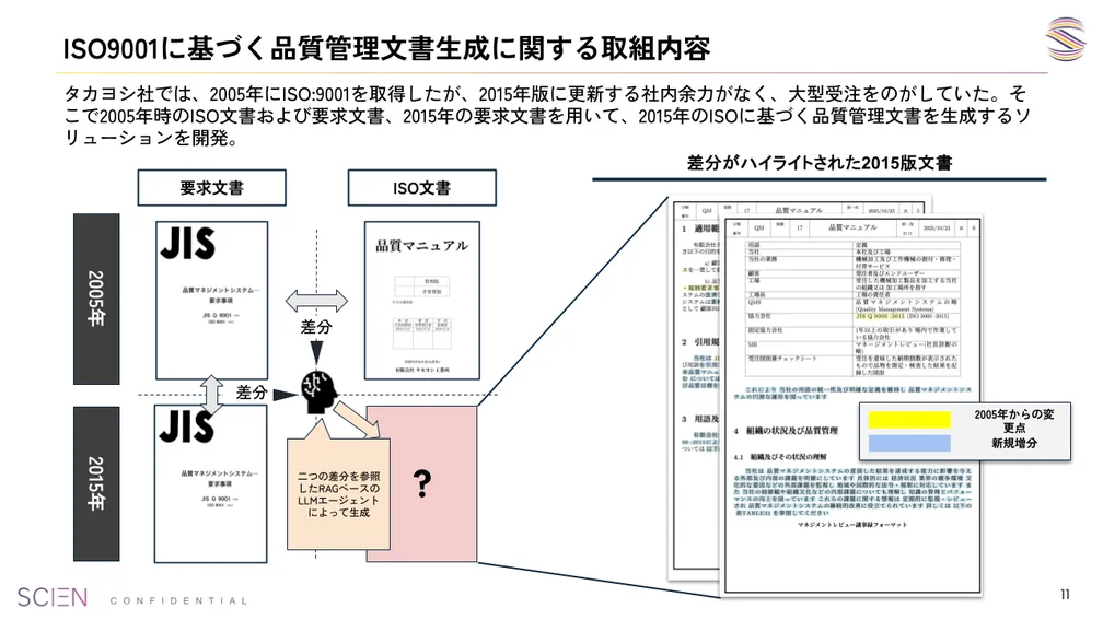 品質マニュアル整備の中間報告資料