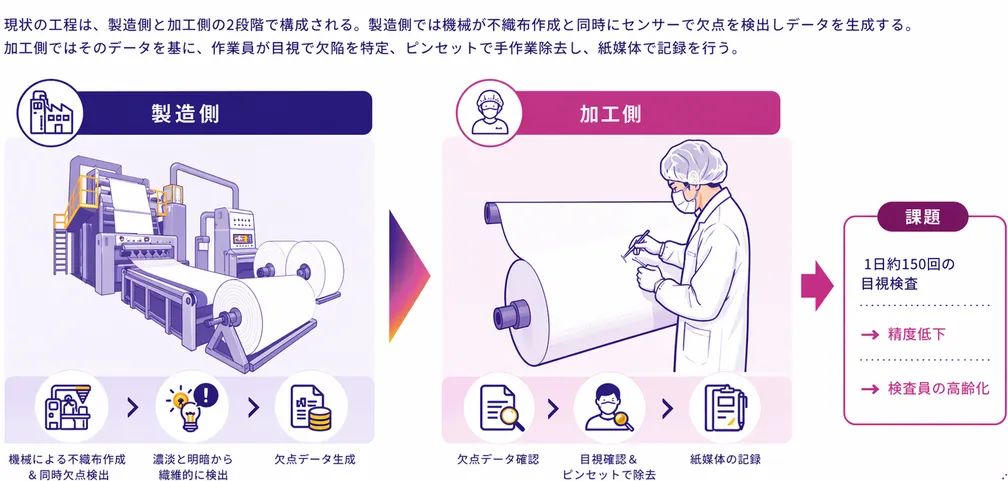 不織布欠点判定AIの判定画面