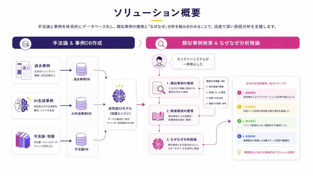 なぜなぜ5回分析AIのシステム設計概要