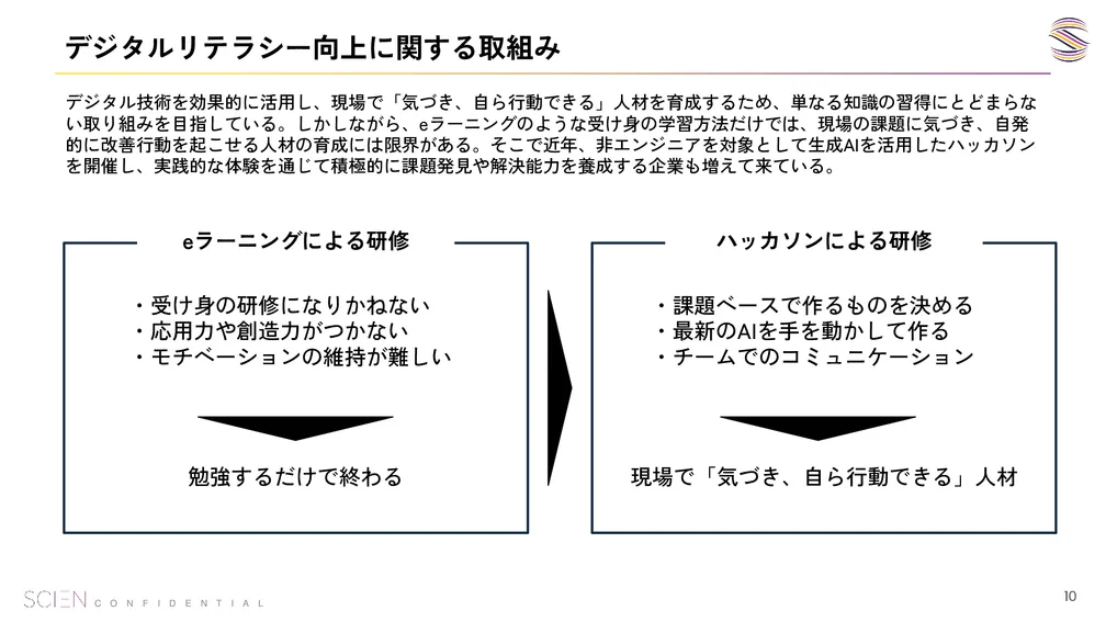 ハッカソン形式のAI研修の様子