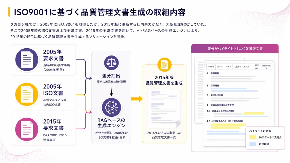 品質マニュアル整備の中間報告資料