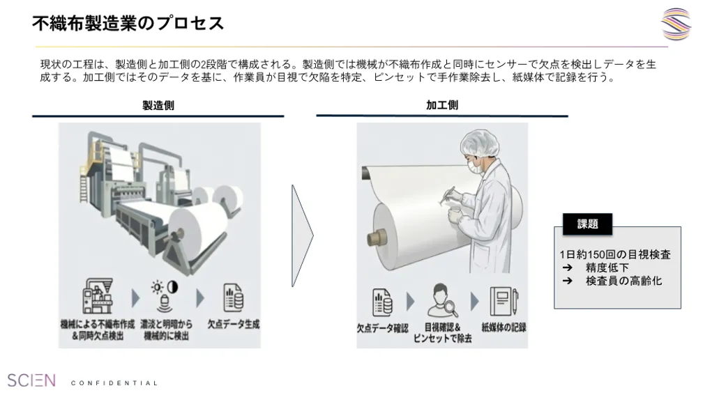 不織布欠点判定AIの判定画面