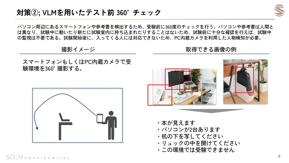 オンライン試験カンニング検知システムの概念図