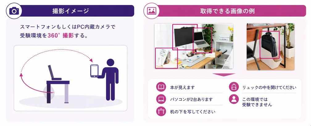 オンライン試験カンニング検知システムの概念図