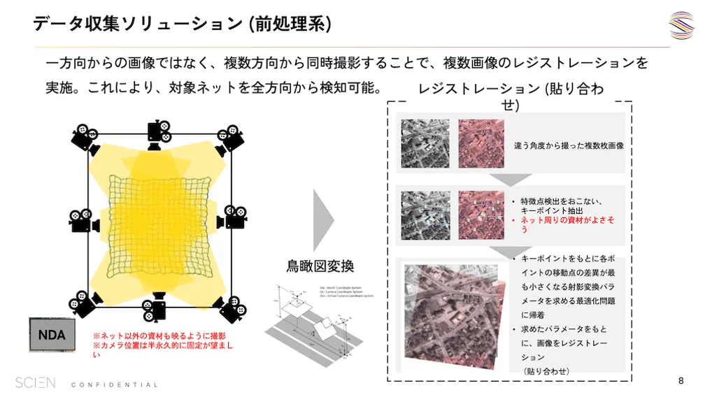 仮設資材ネットの異常検知AIシステムの概要図