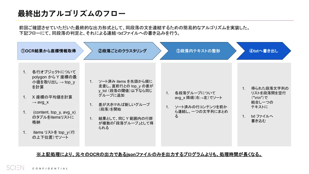 旧字体を含む紙面のOCR認識精度検証の報告資料