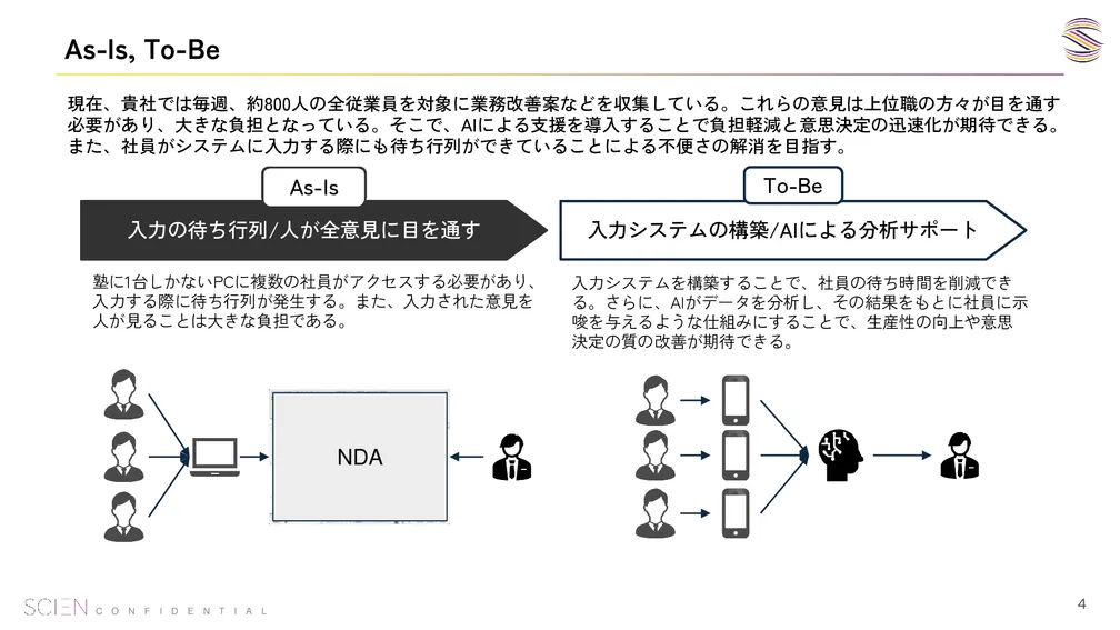 PDCA改善案システムの全体フロー図