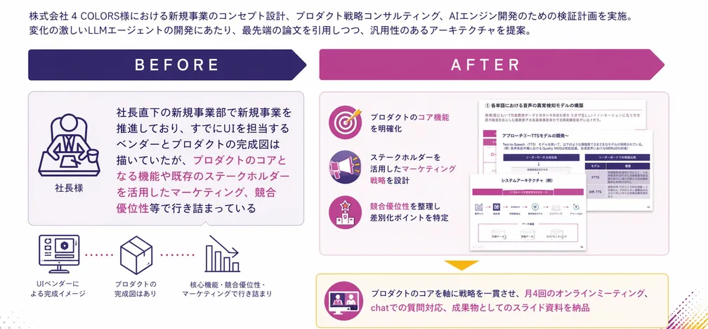新規事業コンセプト設計とAIアーキテクチャの概要資料