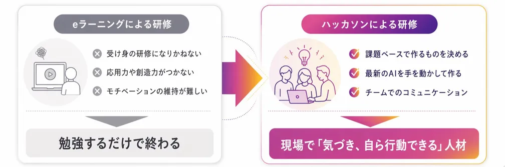 ハッカソン形式のAI研修の様子