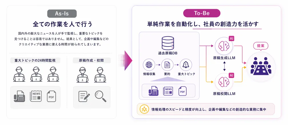 放送局向け報道業務DXソリューションの全体像