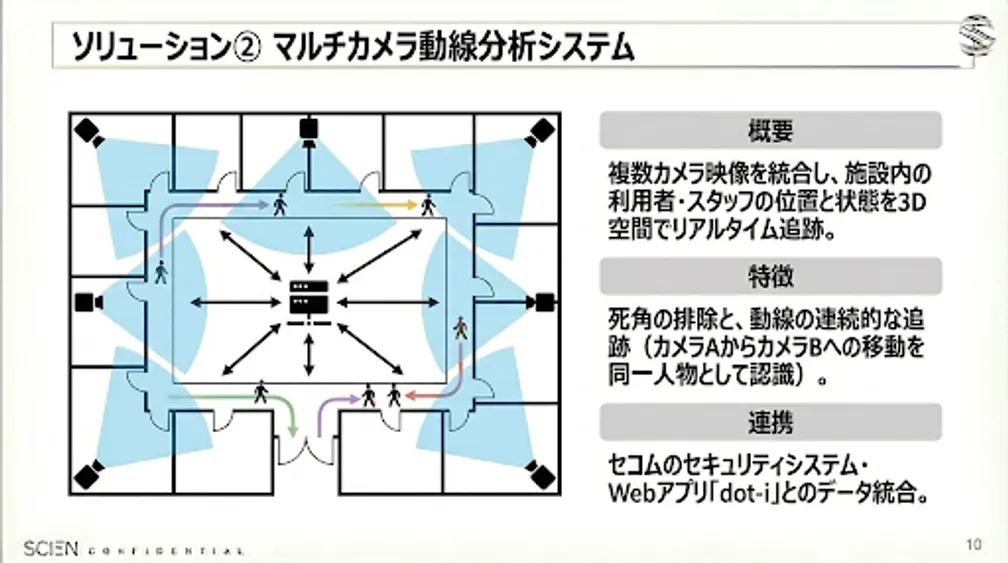 工場内の人物追跡・導線分析の概念図