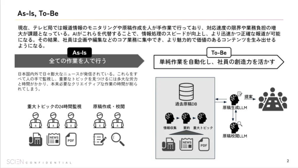 放送局向け報道業務DXソリューションの全体像