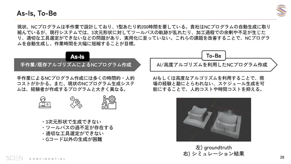 NCプログラム自動生成のPoC設計概要図