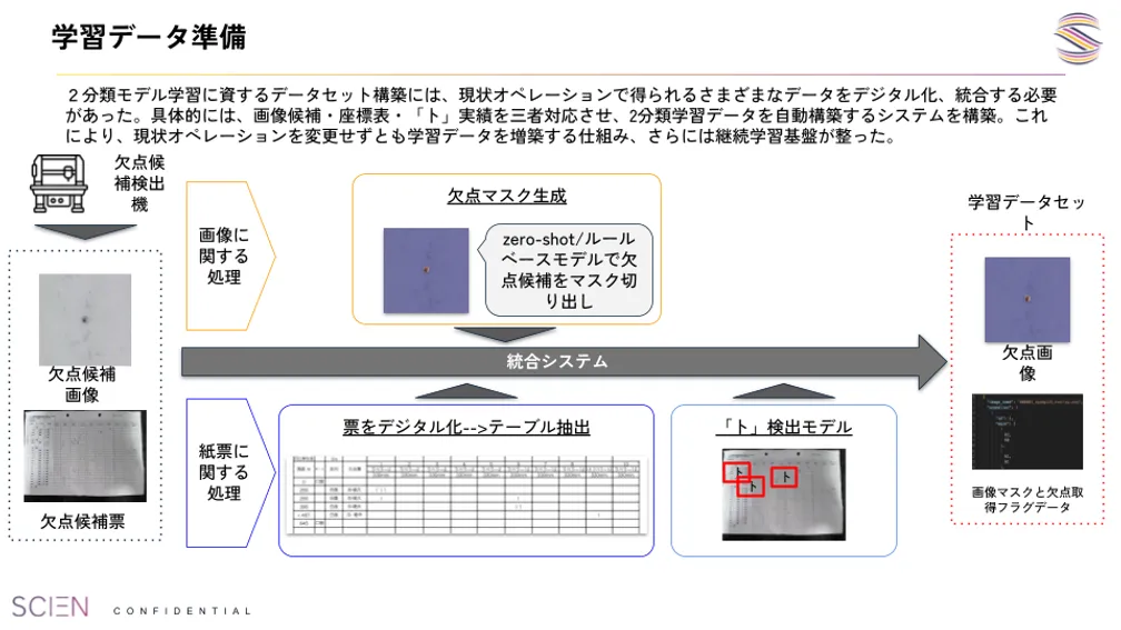 欠点判定AIのシステムフロー概要