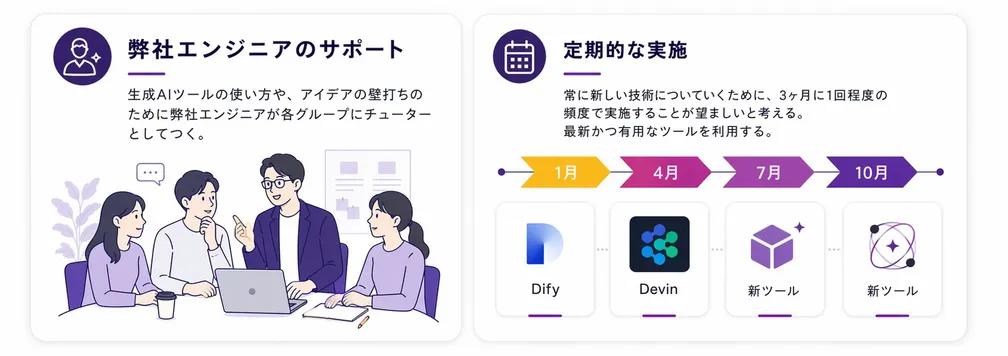 チームでのAIツール試作・発表の様子