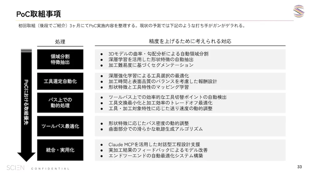 NCプログラム生成における技術アプローチの比較