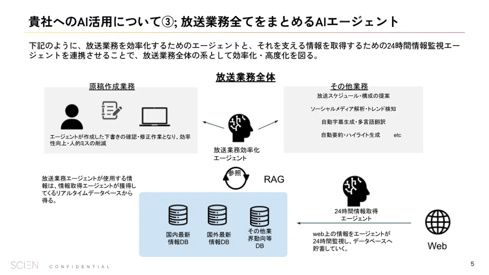 過去原稿DBを活用した校閲フローの設計概要