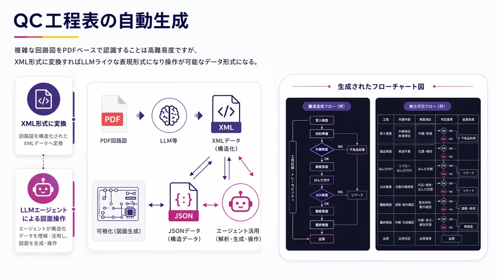 ISO運用の仕組み化に向けた文書体系設計