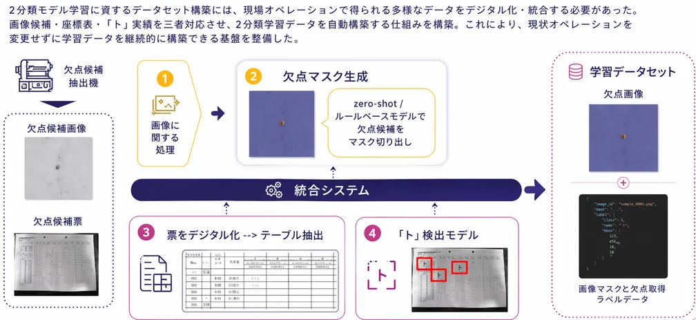 欠点判定AIのシステムフロー概要