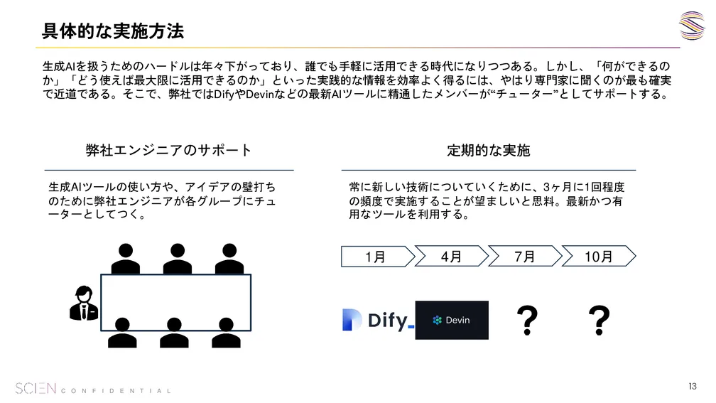 チームでのAIツール試作・発表の様子