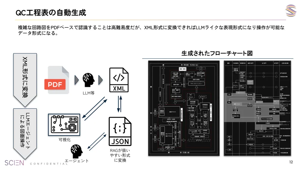 ISO運用の仕組み化に向けた文書体系設計