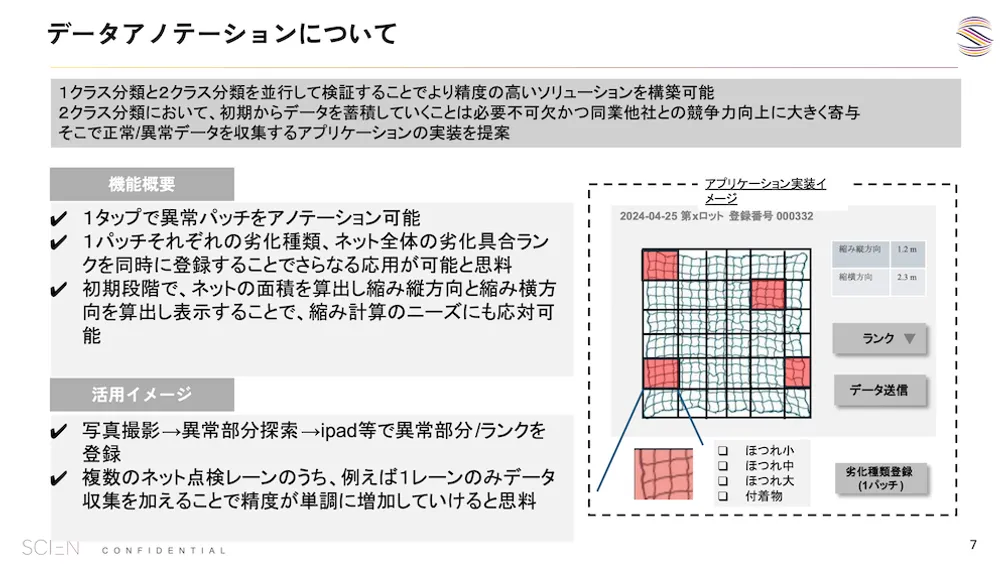 異常検知モデルの評価設計とデータ蓄積フロー