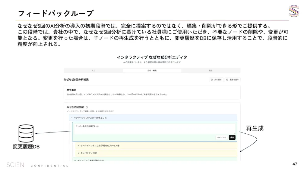 Evalsと現場レビューによる改善ループの設計図