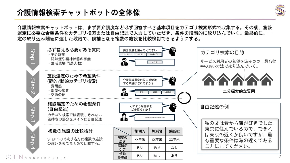 介護施設情報DBと比較検討エージェントの設計概要