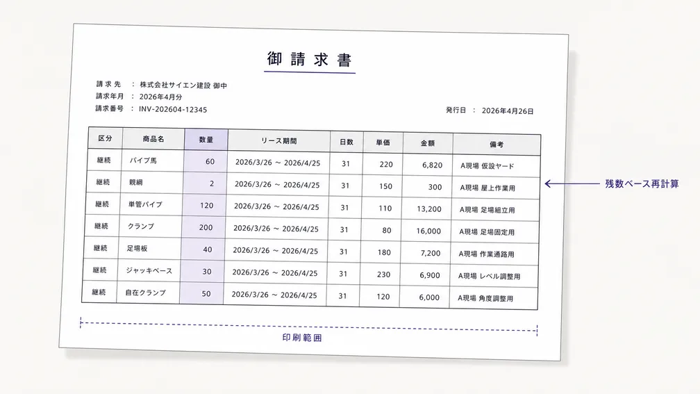 出力されたExcel継続明細のレイアウトイメージ