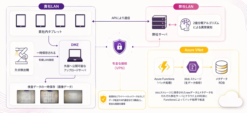 品質支援システムの全体像