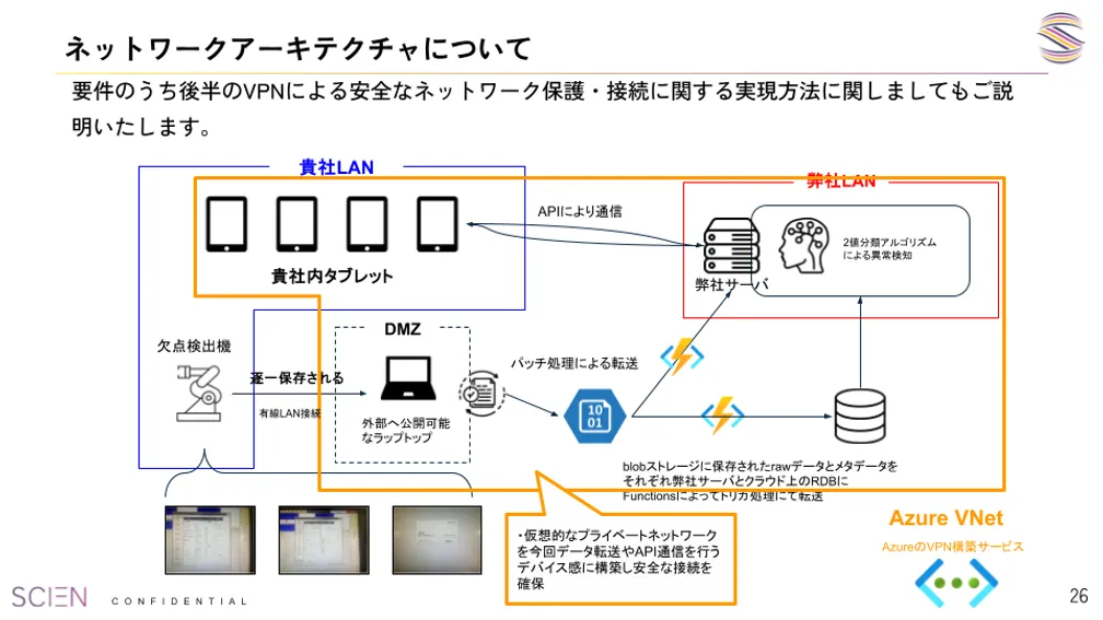 品質支援システムの全体像